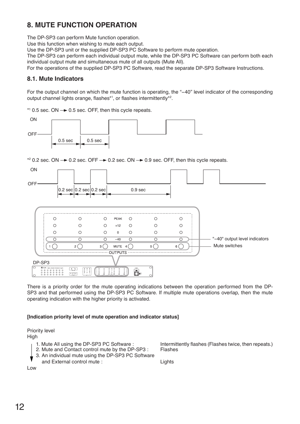 Mute function operation, Mute indicators | Toa DP-SP3 User Manual | Page 12 / 24