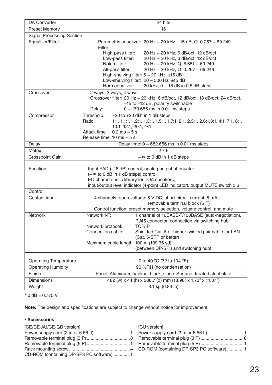 Toa DP-SP3 User Manual | Page 23 / 24