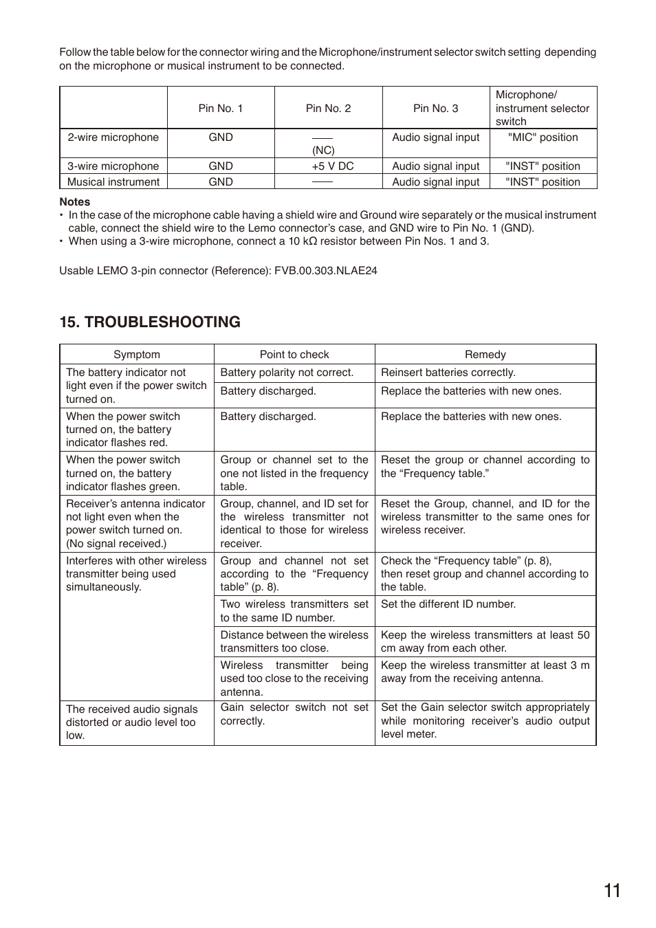 Troubleshooting | Toa S-D7300 User Manual | Page 11 / 16
