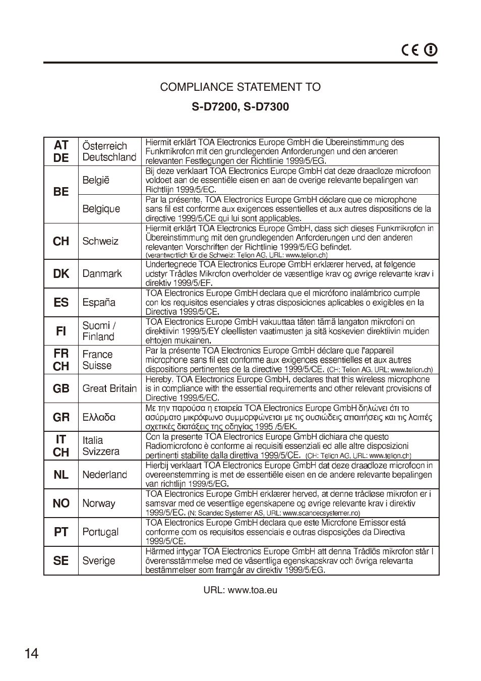 Toa S-D7300 User Manual | Page 14 / 16