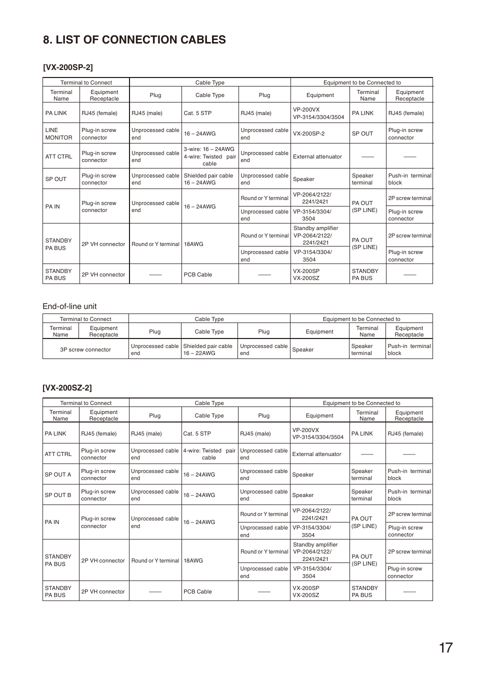 List of connection cables, Vx-200sz-2, Vx-200sp-2 | End-of-line unit | Toa VX-200SZ-2 User Manual | Page 17 / 24