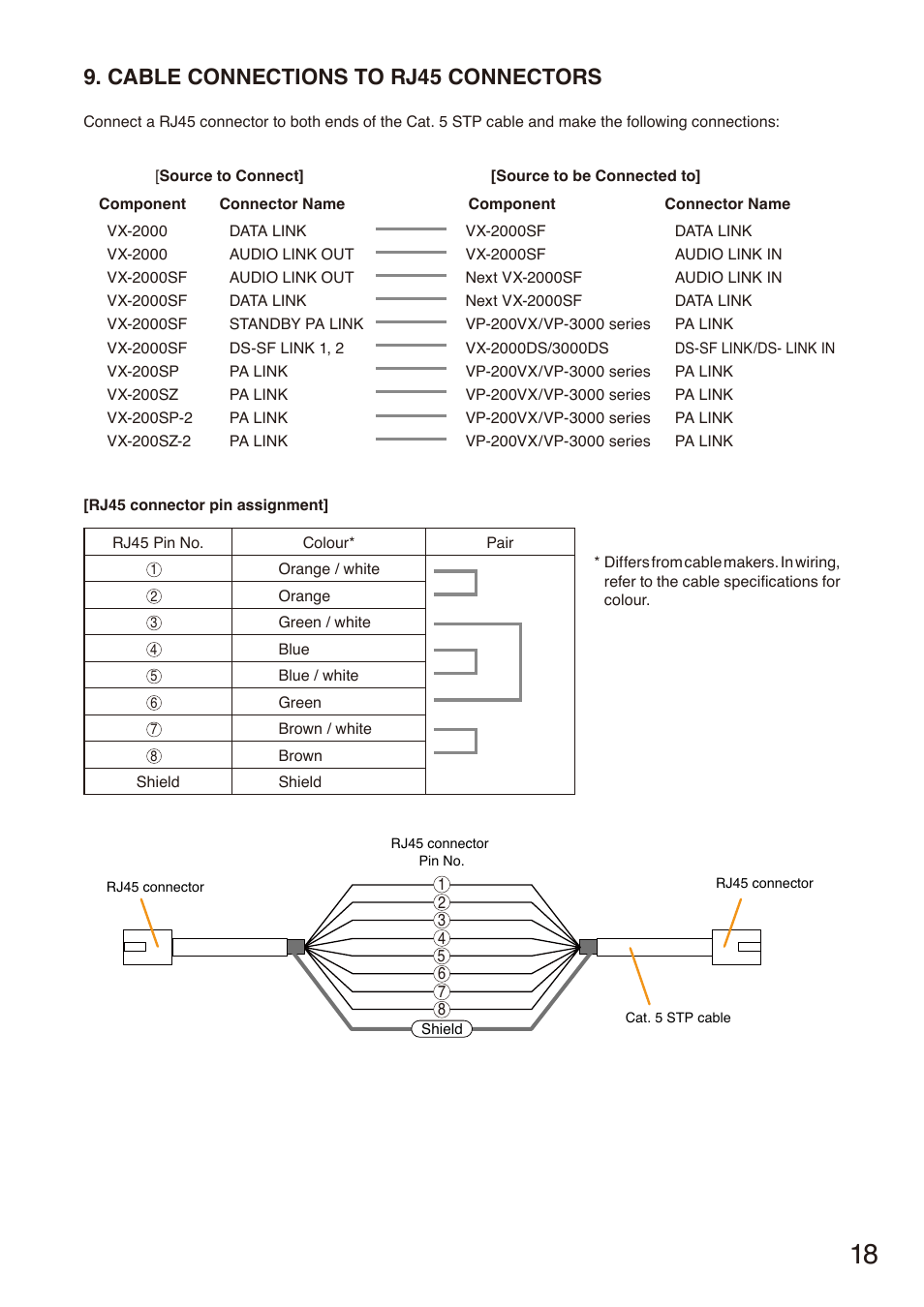 Cable connections to rj45 connectors | Toa VX-200SZ-2 User Manual | Page 18 / 24
