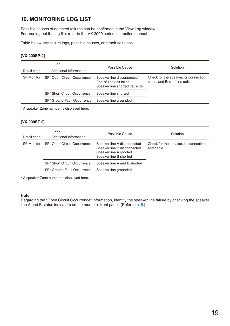 Monitoring log list | Toa VX-200SZ-2 User Manual | Page 19 / 24