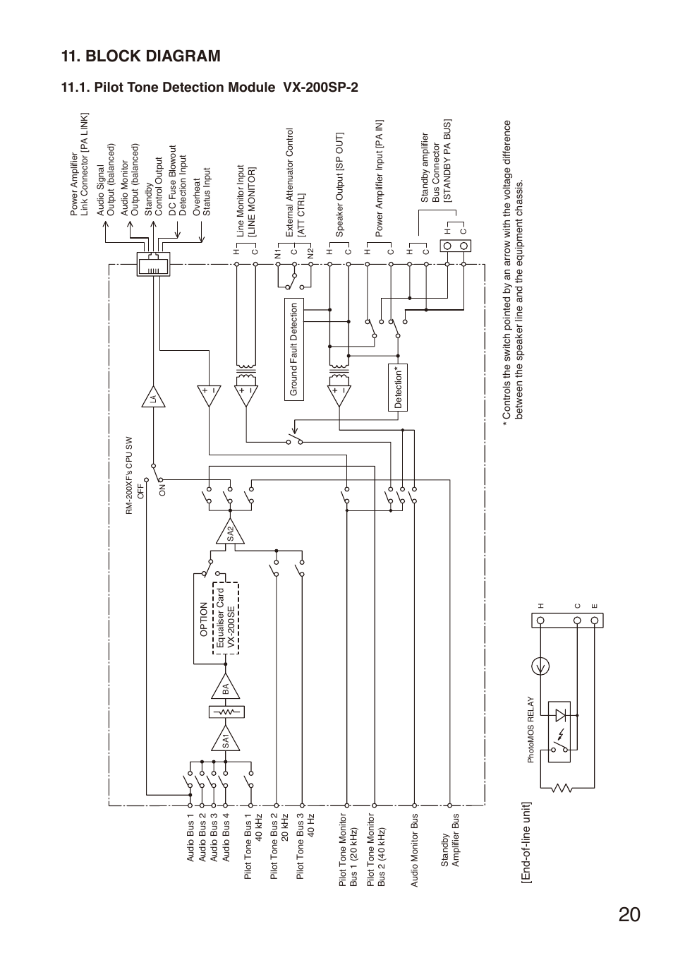 Block diagram, Pilot tone detection module vx-200sp-2, End-of-line unit | Toa VX-200SZ-2 User Manual | Page 20 / 24