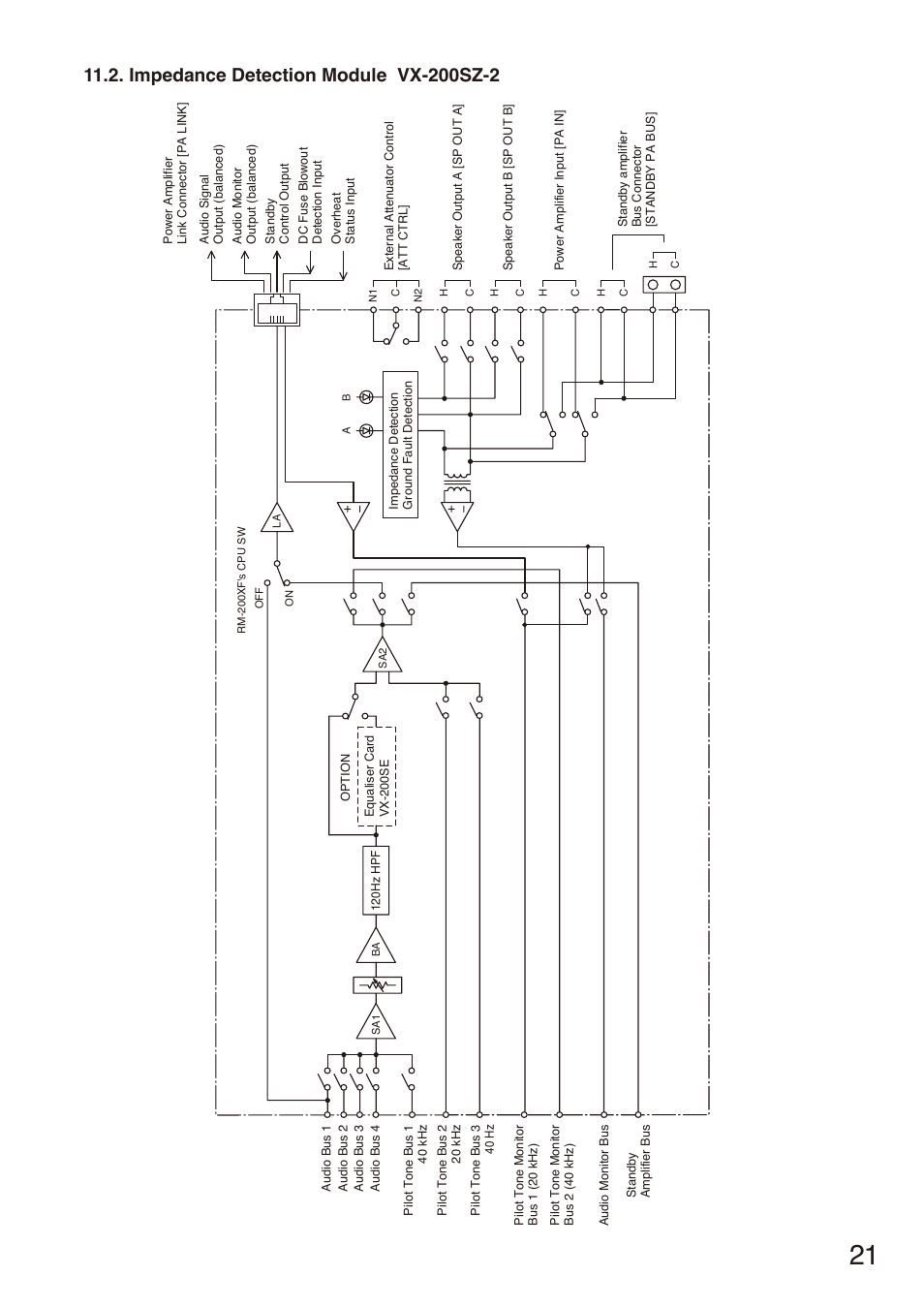 Impedance detection module vx-200sz-2 | Toa VX-200SZ-2 User Manual | Page 21 / 24