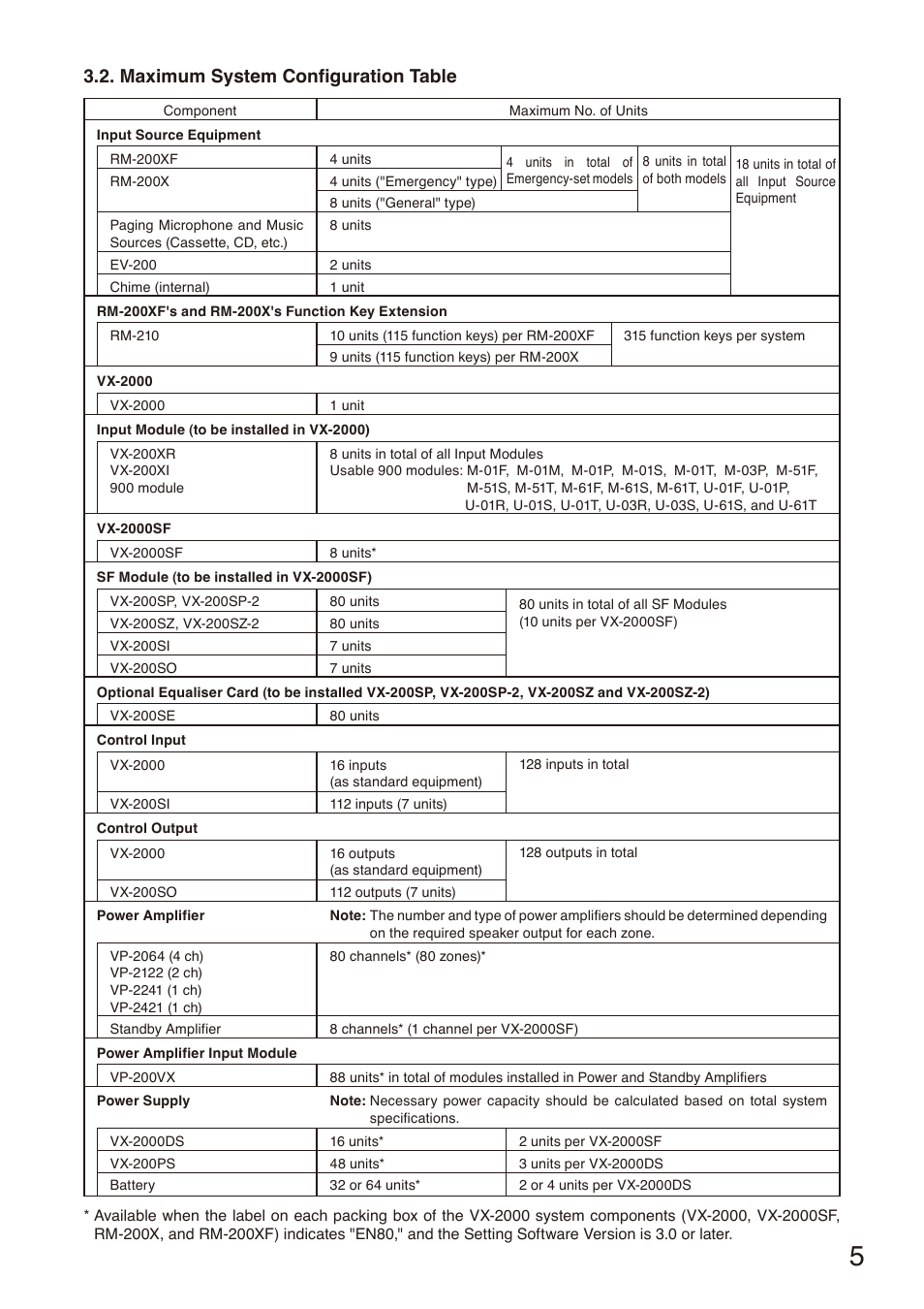 Maximum system configuration table | Toa VX-200SZ-2 User Manual | Page 5 / 24