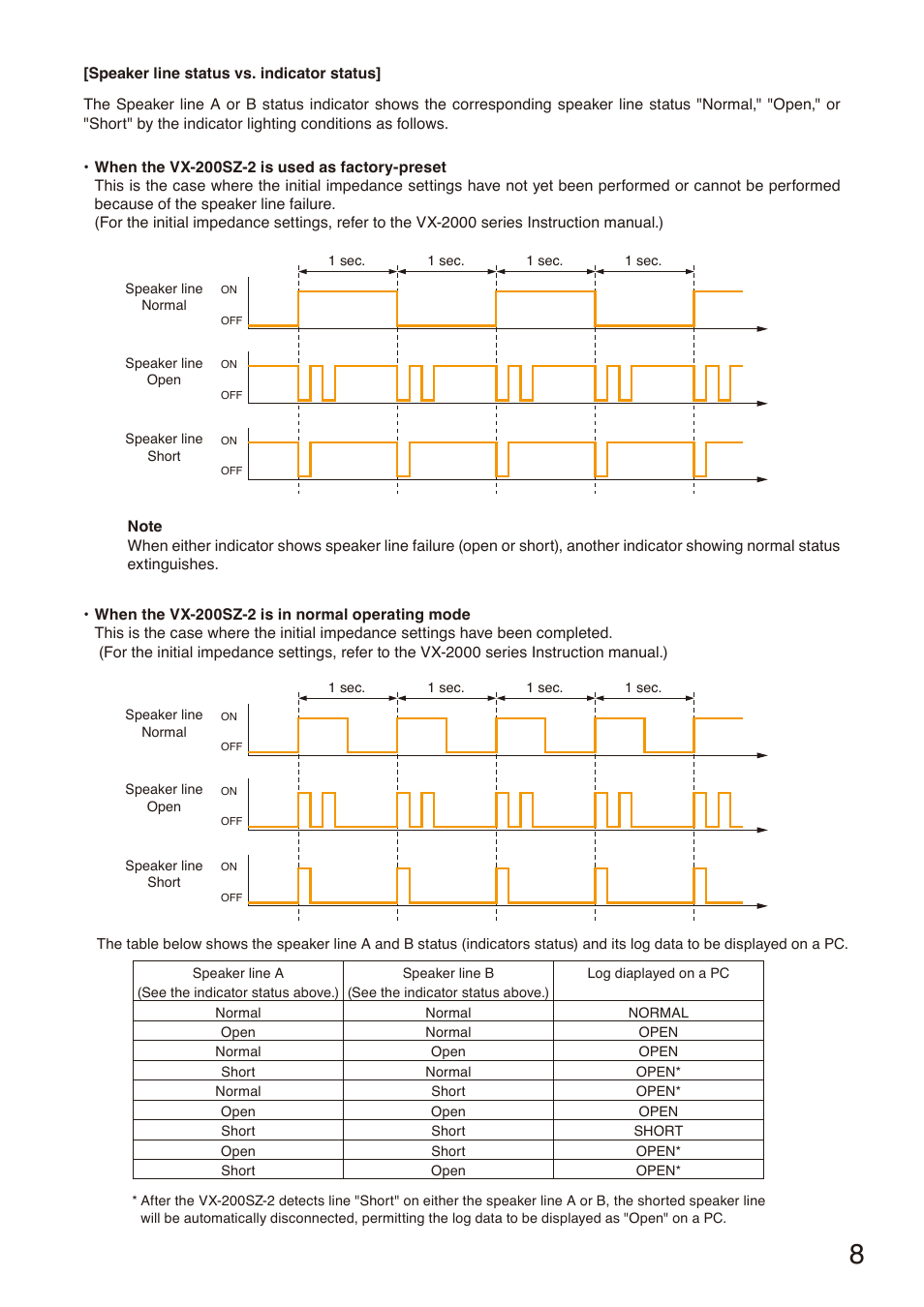 P. 8 | Toa VX-200SZ-2 User Manual | Page 8 / 24