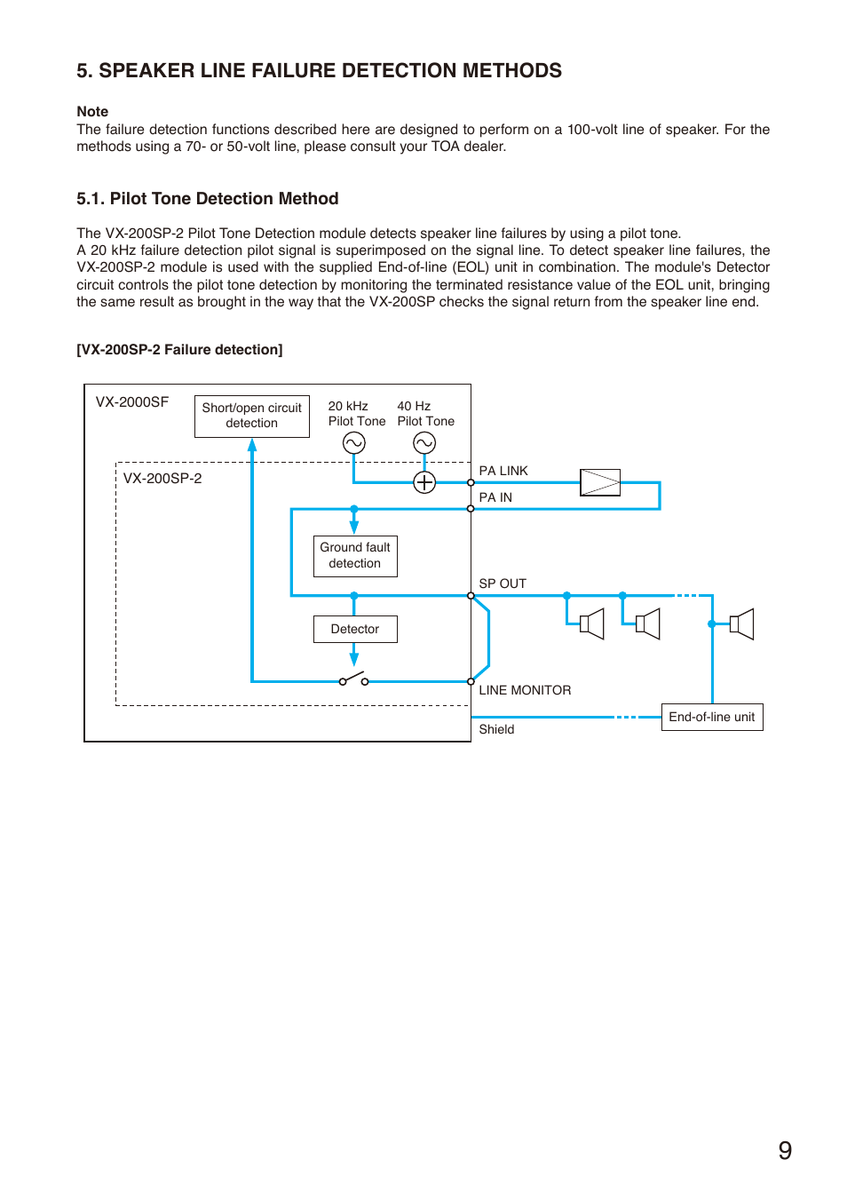 Speaker line failure detection methods, Pilot tone detection method | Toa VX-200SZ-2 User Manual | Page 9 / 24