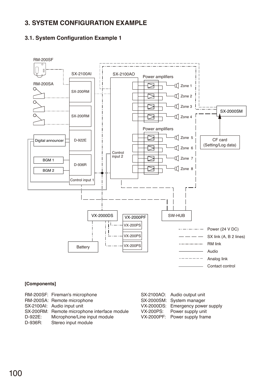 System configuration example, System configuration example 1 | Toa SX-2000 Series Installation User Manual | Page 100 / 194