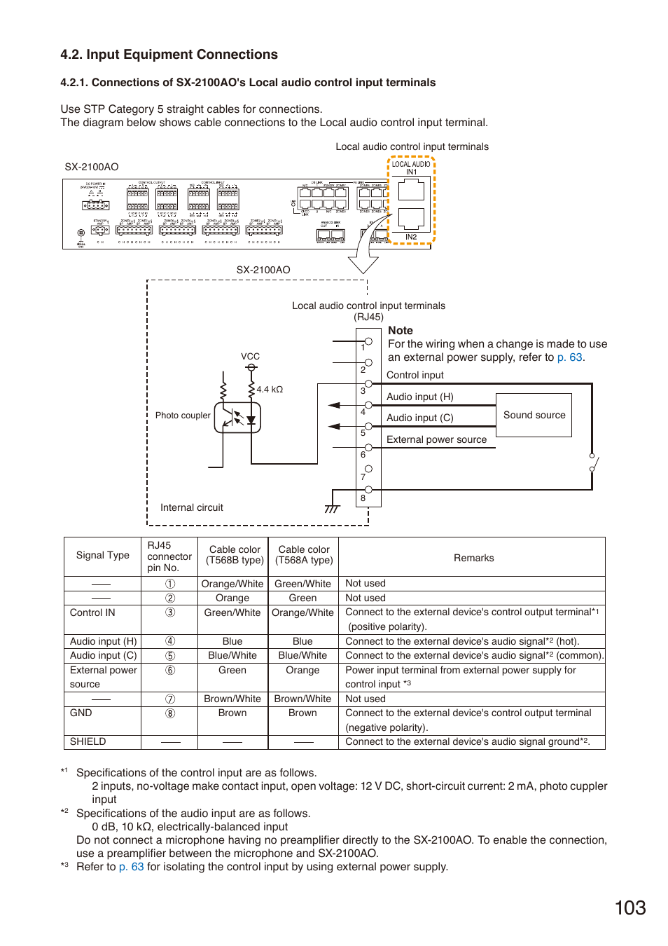 Input equipment connections | Toa SX-2000 Series Installation User Manual | Page 103 / 194