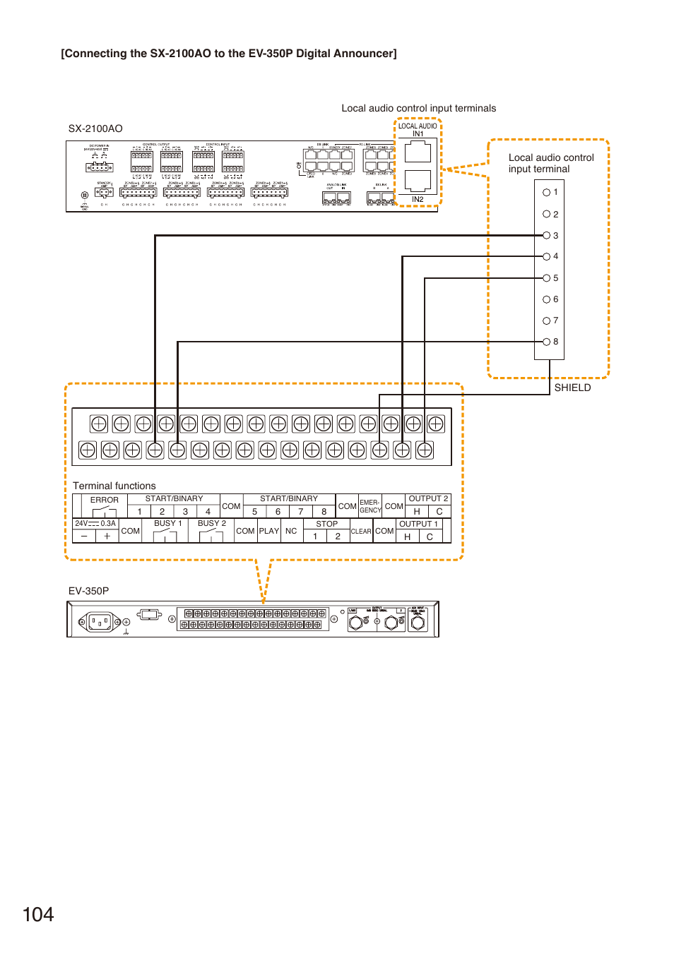 Toa SX-2000 Series Installation User Manual | Page 104 / 194