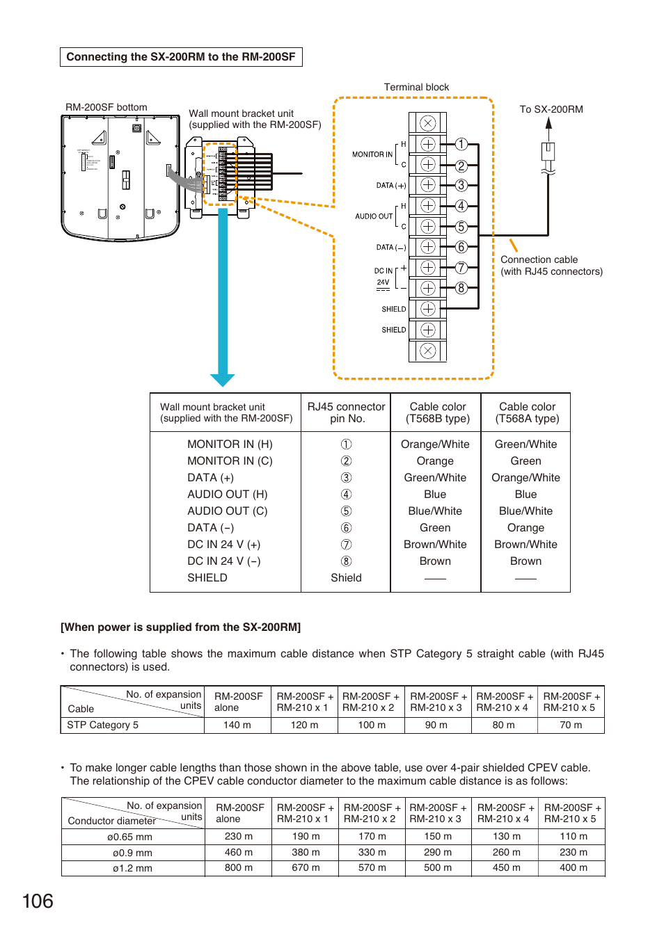 Toa SX-2000 Series Installation User Manual | Page 106 / 194