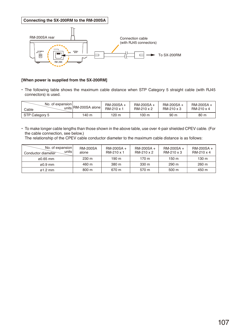 Toa SX-2000 Series Installation User Manual | Page 107 / 194