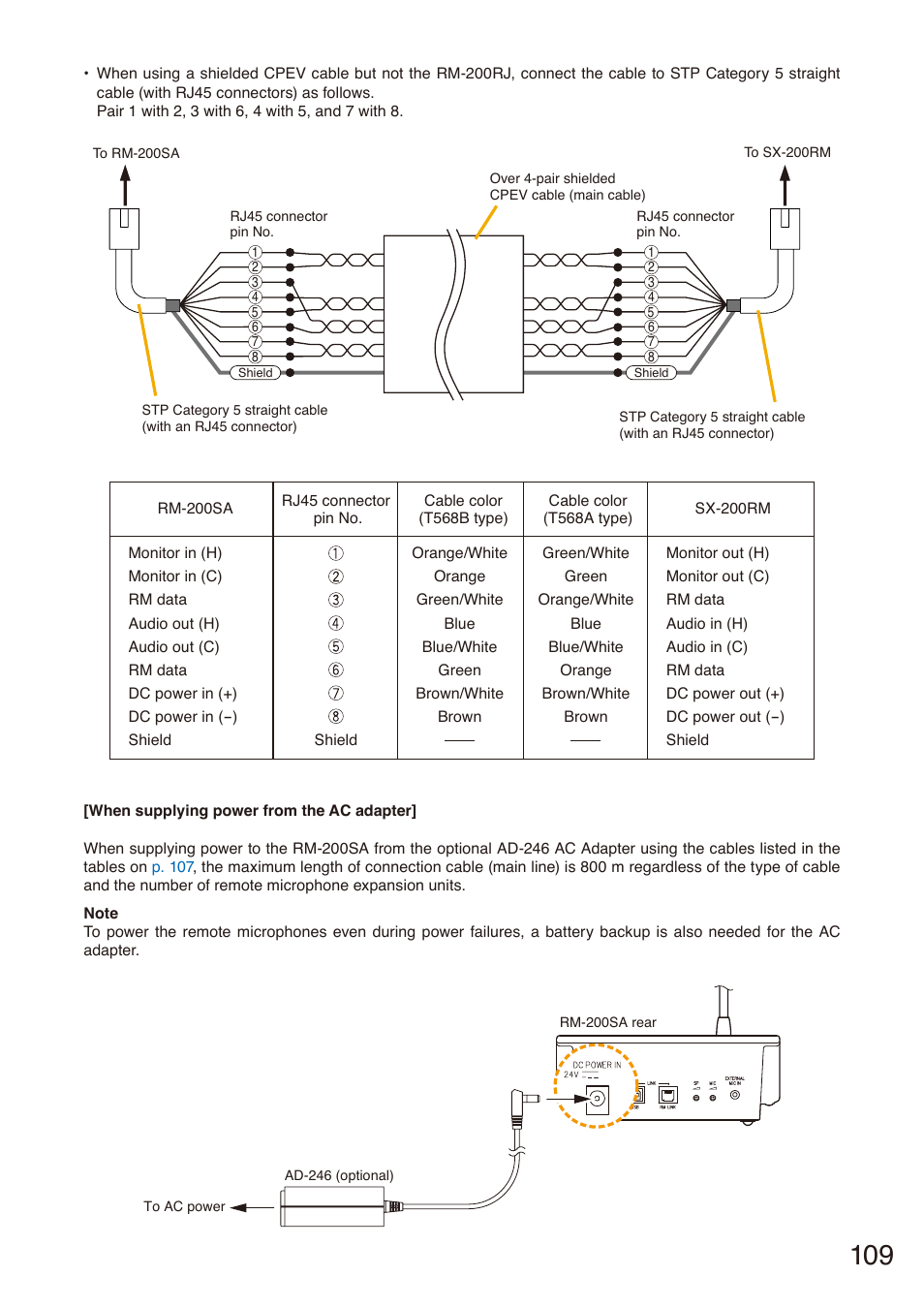 P. 109 | Toa SX-2000 Series Installation User Manual | Page 109 / 194