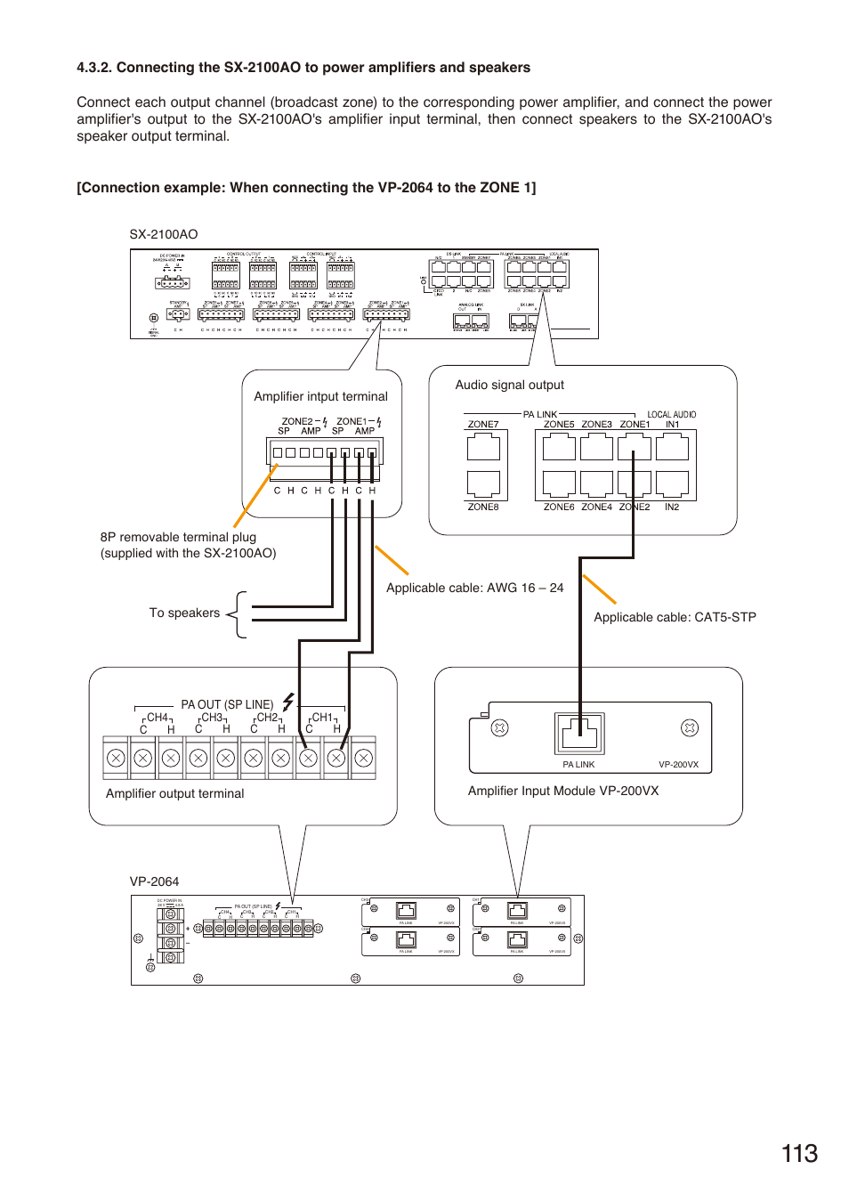 Connecting the sx-2100ao to power amplifiers, And speakers, Pa out (sp line) c h ch1 c h ch2 c h ch3 c h ch4 | Toa SX-2000 Series Installation User Manual | Page 113 / 194