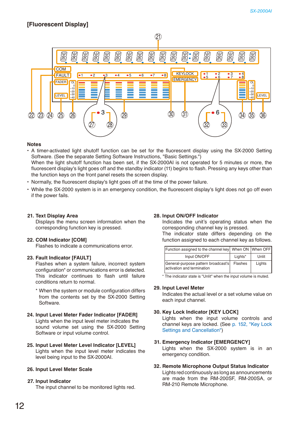 Fluorescent display | Toa SX-2000 Series Installation User Manual | Page 12 / 194