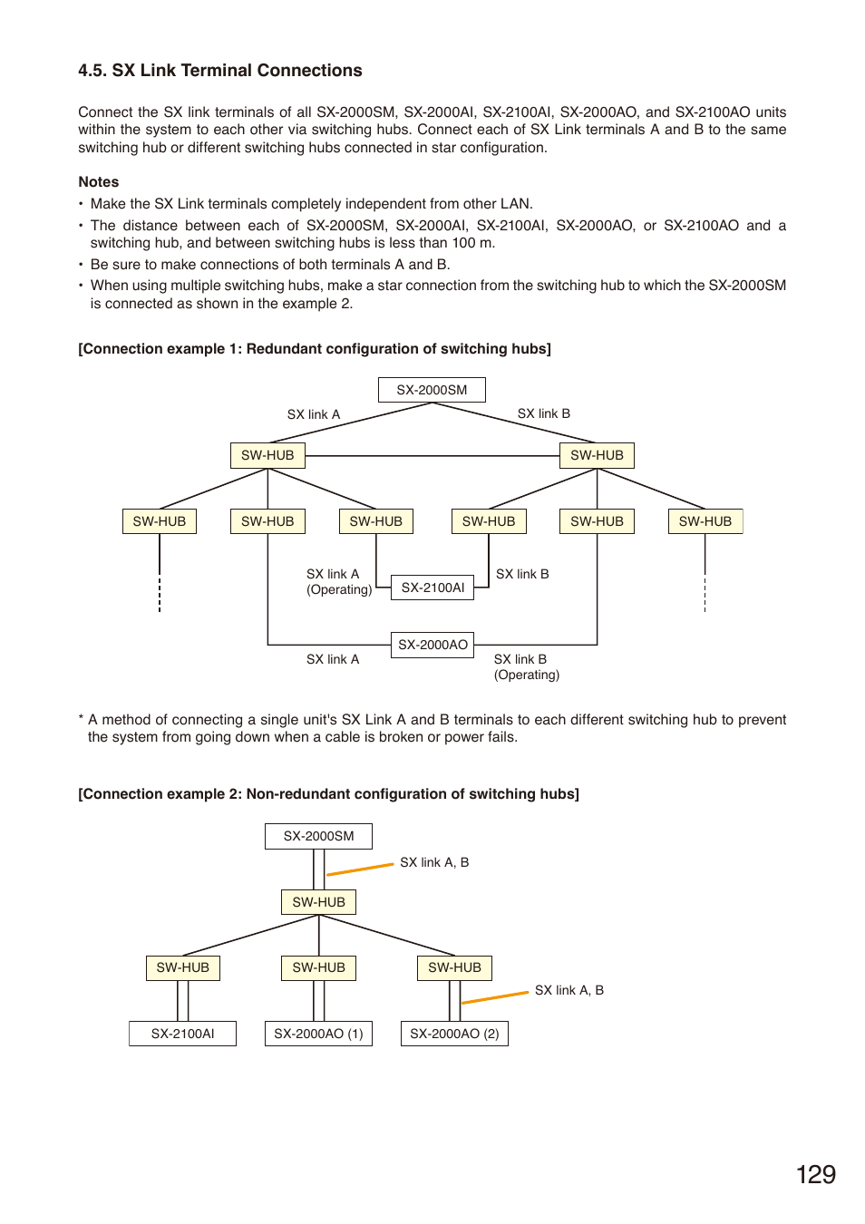 Sx link terminal connections, Sx link, Terminal | Connections | Toa SX-2000 Series Installation User Manual | Page 129 / 194