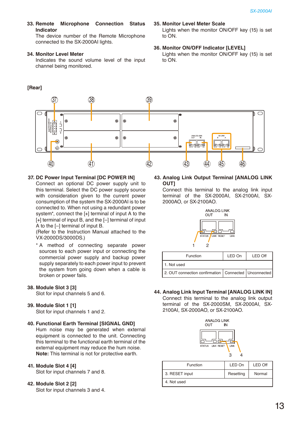 Toa SX-2000 Series Installation User Manual | Page 13 / 194