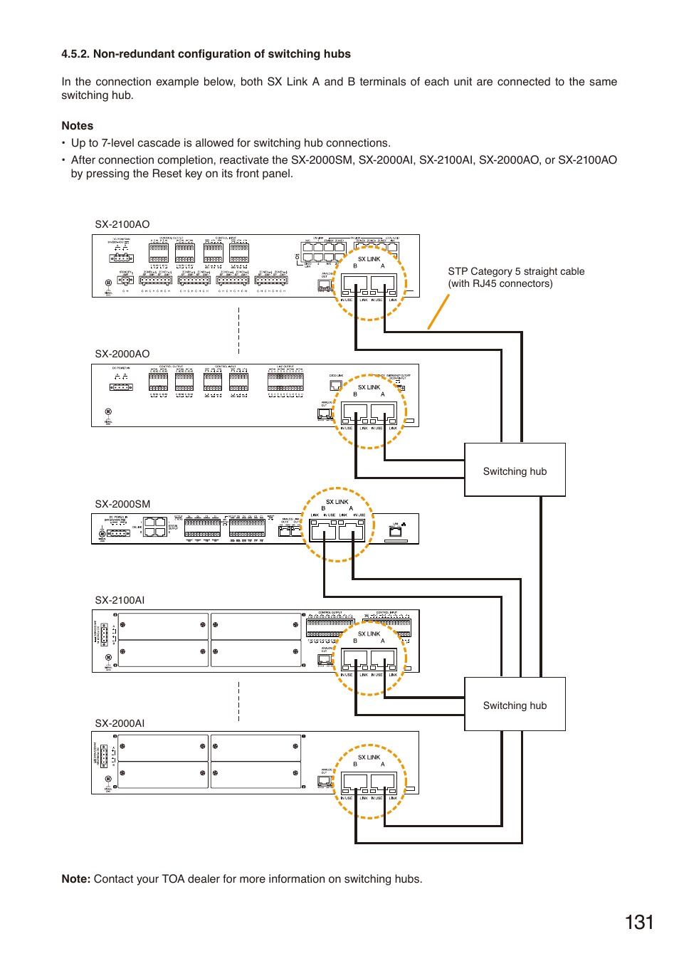 Non-redundant configuration of switching hubs, Non-redundant configuration of, Switching hubs | Toa SX-2000 Series Installation User Manual | Page 131 / 194