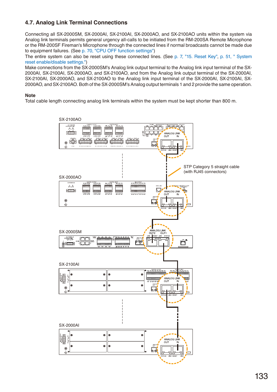 Analog link terminal connections | Toa SX-2000 Series Installation User Manual | Page 133 / 194