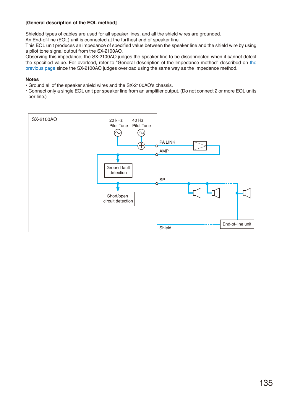 Toa SX-2000 Series Installation User Manual | Page 135 / 194