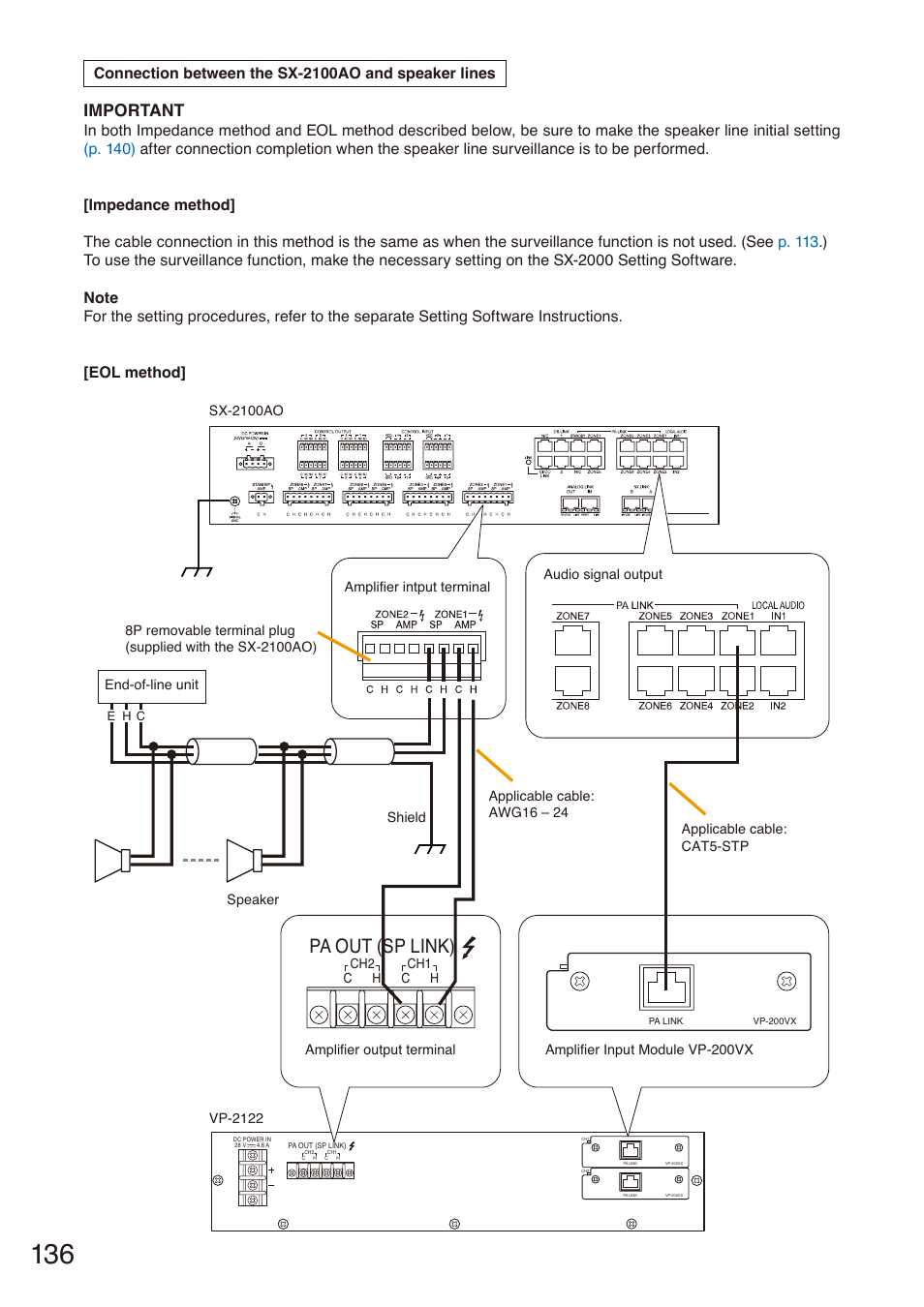 Pa out (sp link), Important | Toa SX-2000 Series Installation User Manual | Page 136 / 194