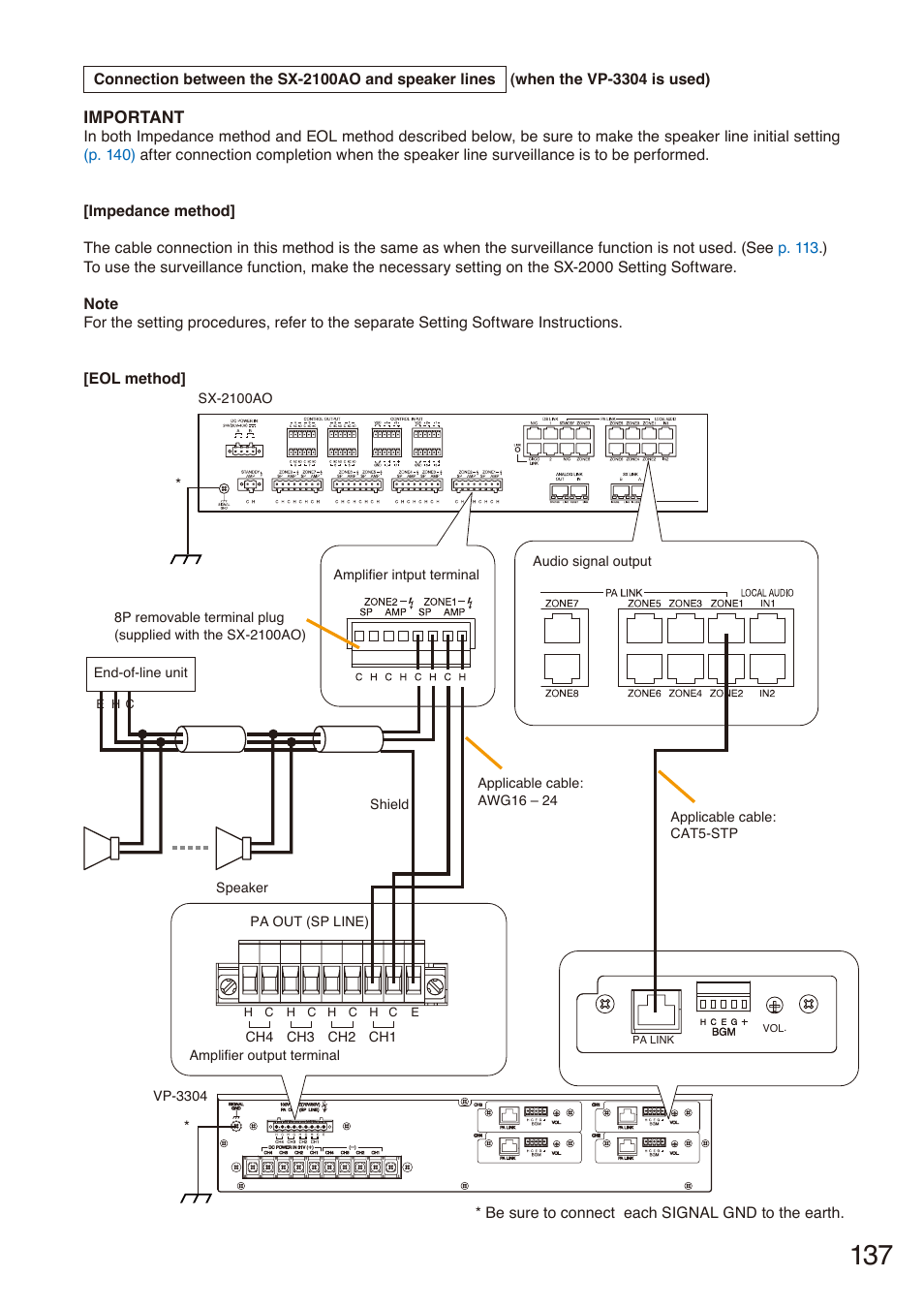 Toa SX-2000 Series Installation User Manual | Page 137 / 194