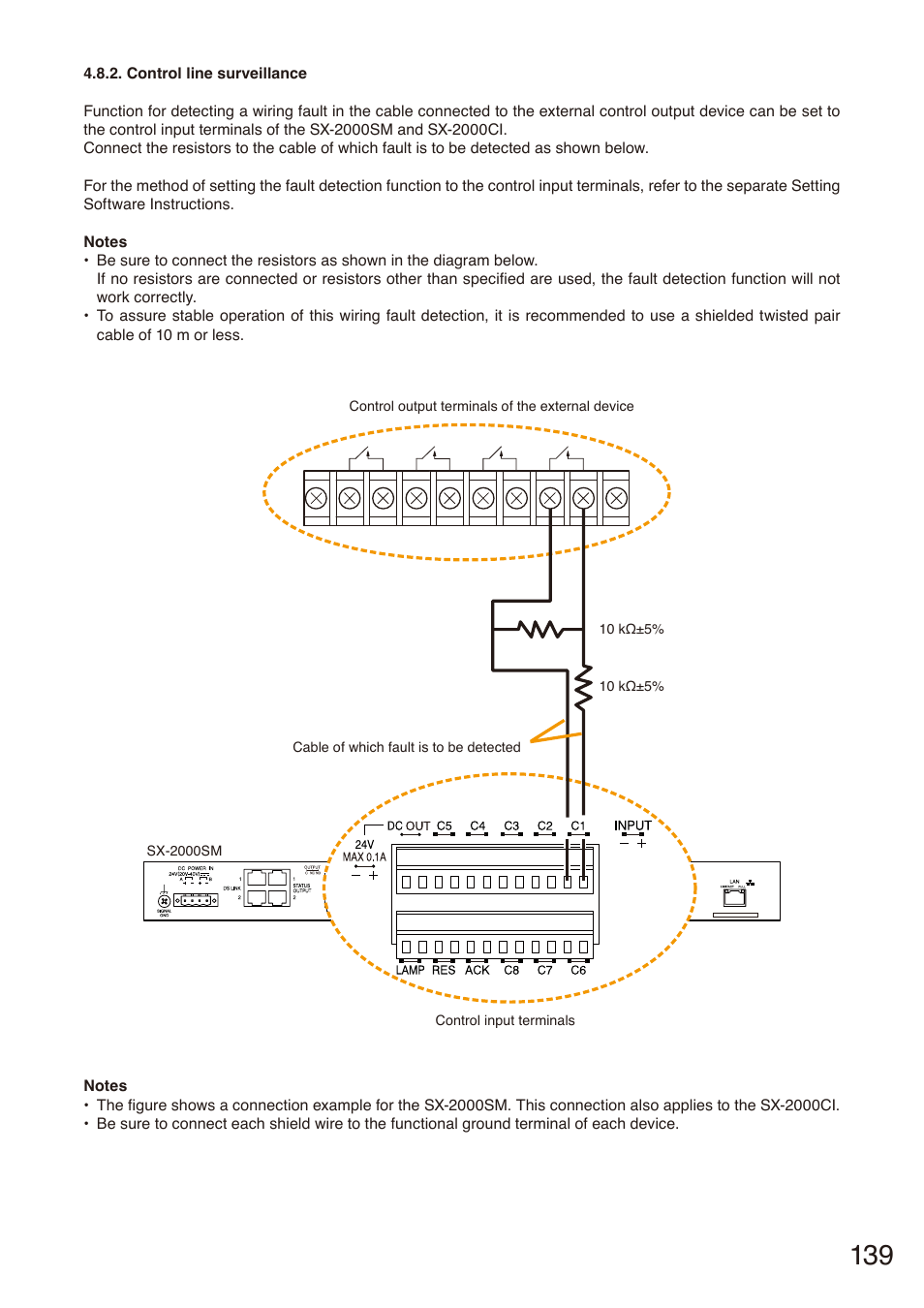 Control line surveillance, Control line, Surveillance | Toa SX-2000 Series Installation User Manual | Page 139 / 194