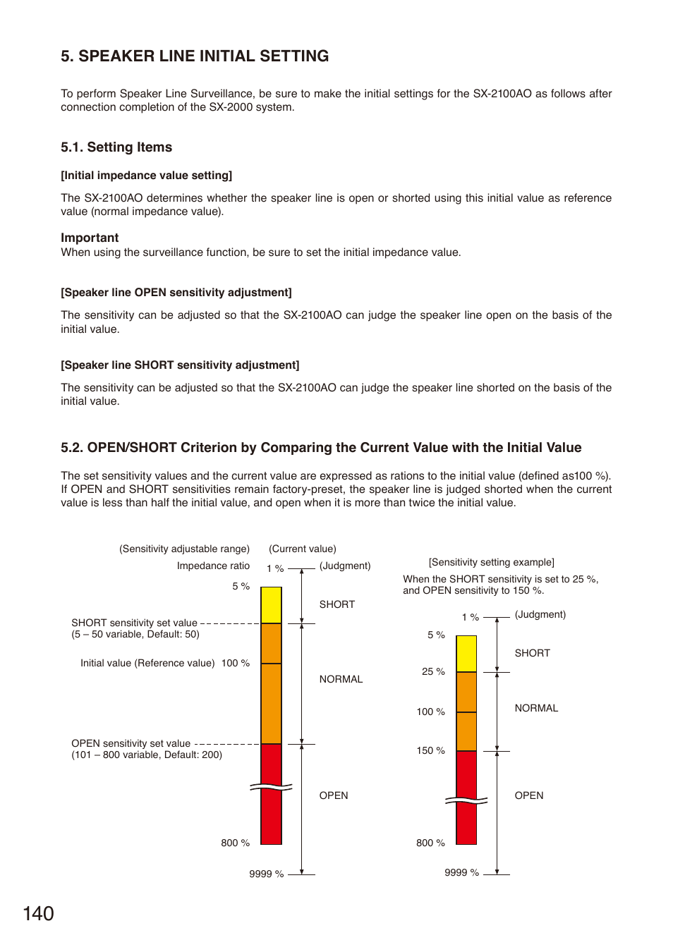 Speaker line initial setting, Setting items, Speaker line | Initial setting, Open/short criterion by, Comparing the current value, With, The initial value, P. 140 | Toa SX-2000 Series Installation User Manual | Page 140 / 194