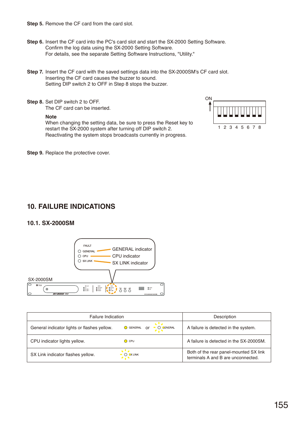 Failure indications, Sx-2000sm | Toa SX-2000 Series Installation User Manual | Page 155 / 194