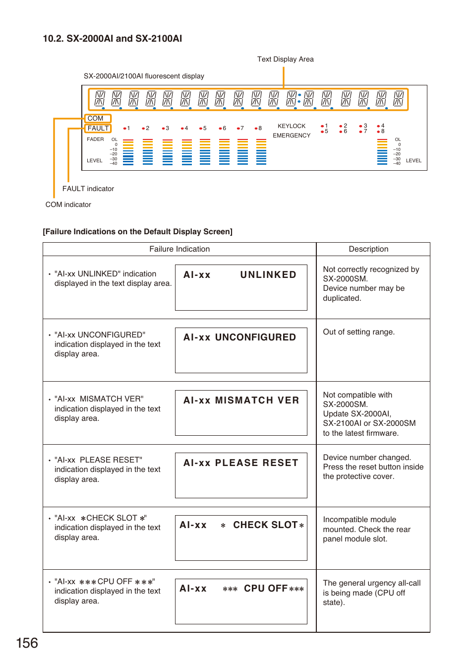 Sx-2000ai and sx-2100ai | Toa SX-2000 Series Installation User Manual | Page 156 / 194