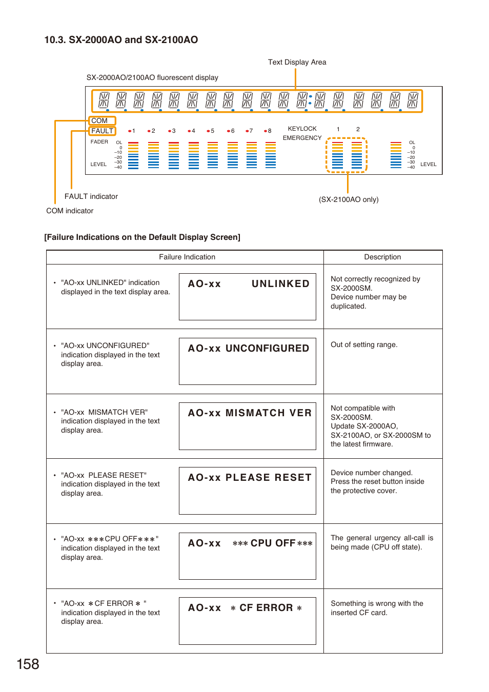 Sx-2000ao and sx-2100ao, Detected fault, Ao-xx cpu off | Ai-xx unlinked ao-xx cf error | Toa SX-2000 Series Installation User Manual | Page 158 / 194