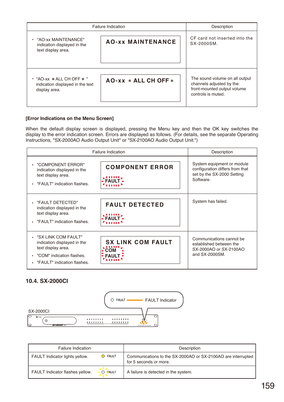 Sx-2000ci, Component error, Fault detected | Sx link com fault, Ao-xx maintenance, Ai-xx unlinked ao-xx all ch off, Fault, Fault com | Toa SX-2000 Series Installation User Manual | Page 159 / 194