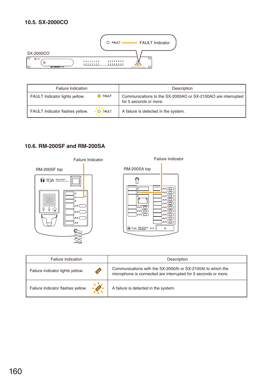 Sx-2000co, Rm-200sf and rm-200sa, Failure indicator | Toa SX-2000 Series Installation User Manual | Page 160 / 194