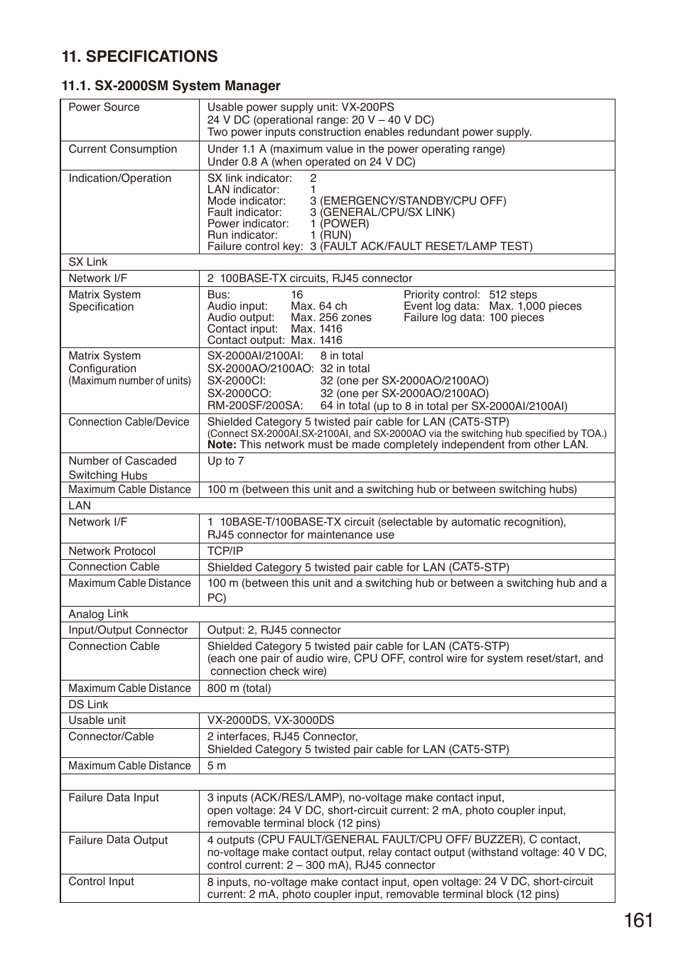 Specifications, Sx-2000sm system manager, Sx-2000sm system | Manager | Toa SX-2000 Series Installation User Manual | Page 161 / 194