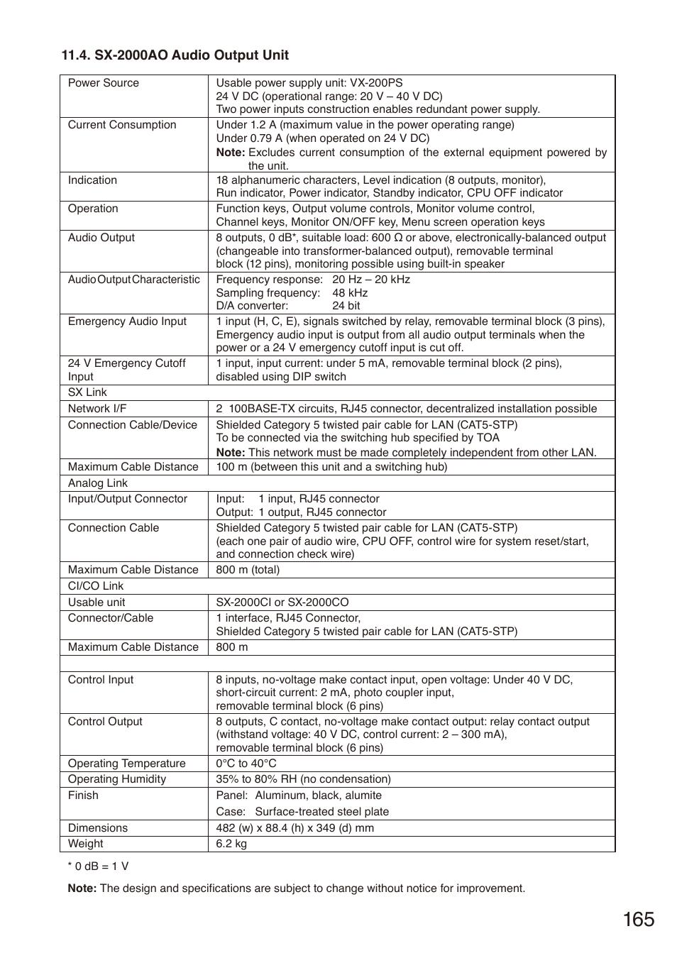 Sx-2000ao audio output unit, Sx-2000ao audio output, Unit | Toa SX-2000 Series Installation User Manual | Page 165 / 194