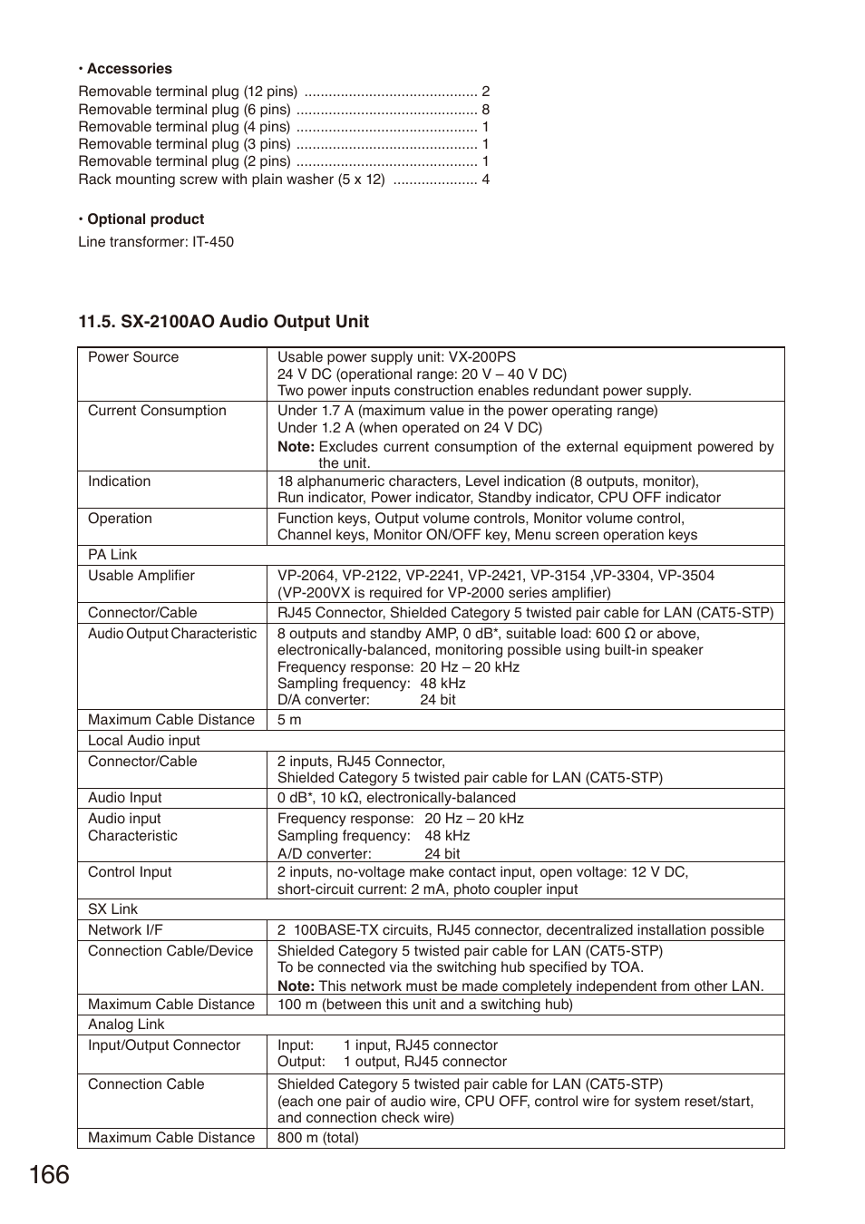 Sx-2100ao audio output unit, Sx-2100ao audio output, Unit | Toa SX-2000 Series Installation User Manual | Page 166 / 194