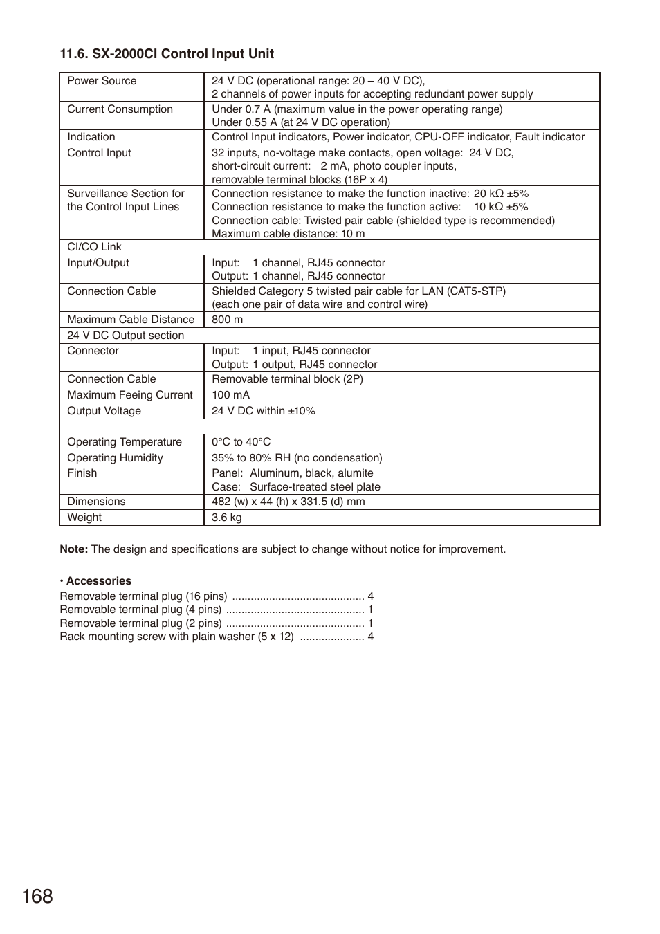 Sx-2000ci control input unit, Sx-2000ci, Control input unit | Toa SX-2000 Series Installation User Manual | Page 168 / 194