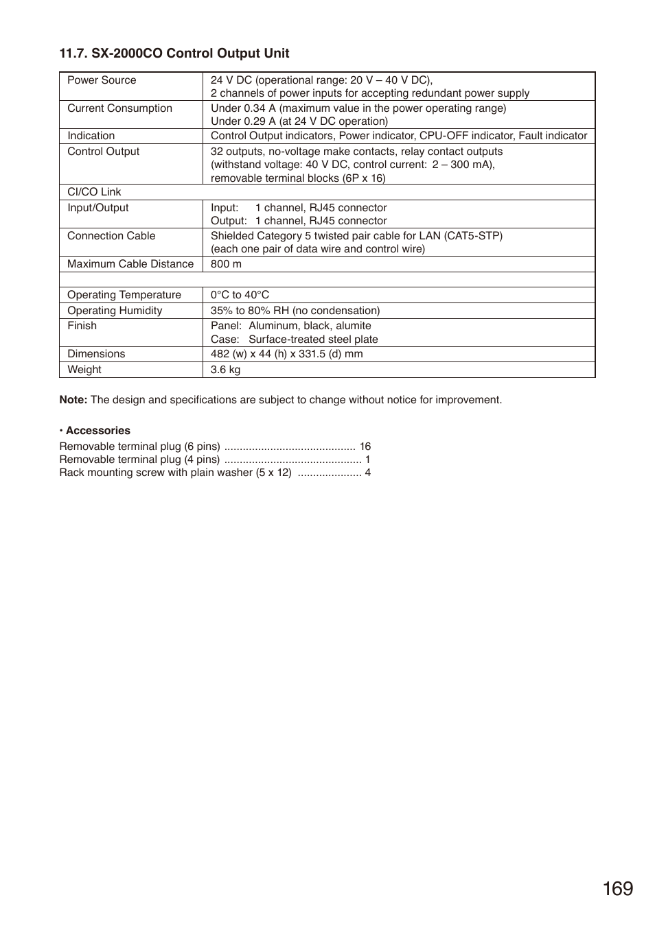 Sx-2000co control output unit, Sx-2000co, Control output | Unit | Toa SX-2000 Series Installation User Manual | Page 169 / 194