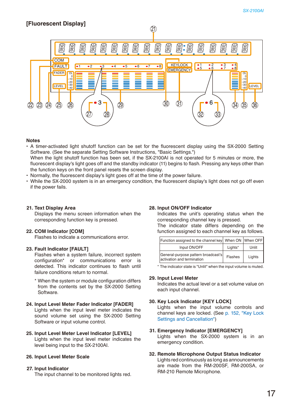 Fluorescent display | Toa SX-2000 Series Installation User Manual | Page 17 / 194