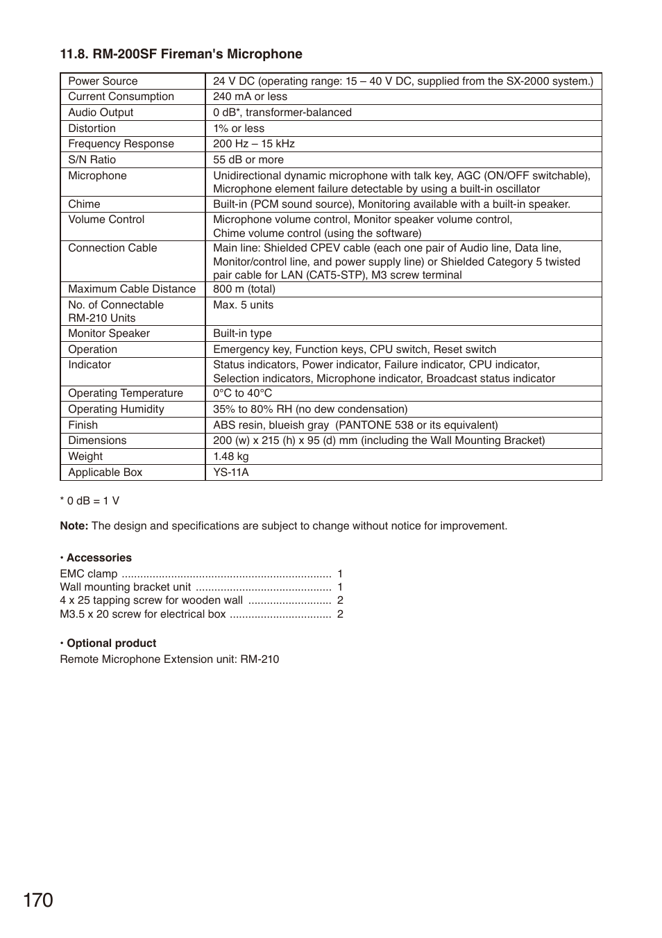 Rm-200sf fireman's microphone | Toa SX-2000 Series Installation User Manual | Page 170 / 194