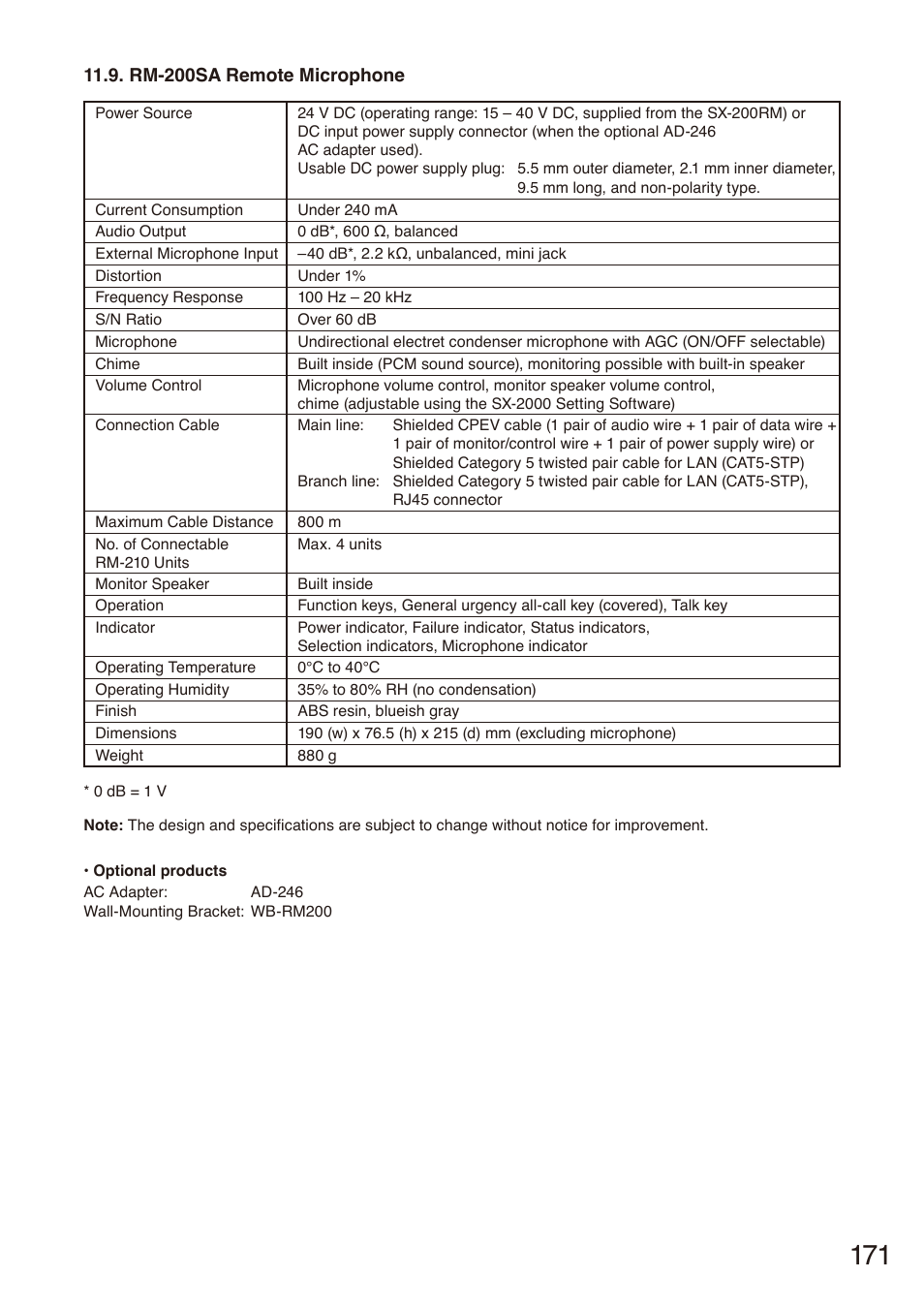 Rm-200sa remote microphone, Rm-200sa remote, Microphone | Toa SX-2000 Series Installation User Manual | Page 171 / 194