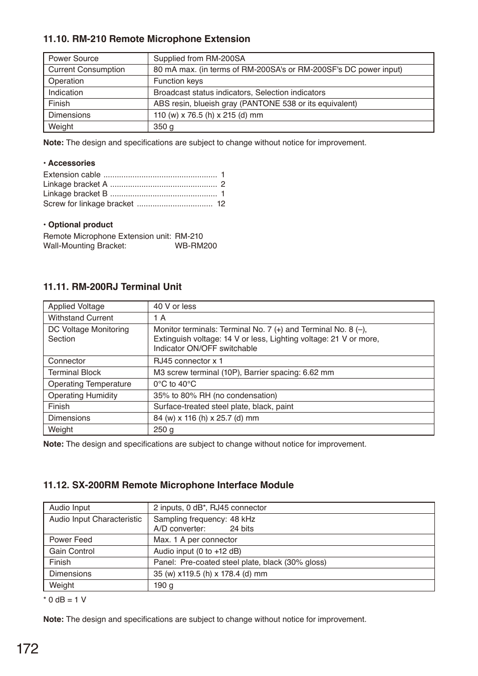 Rm-210 remote microphone extension, Rm-200rj terminal unit, Sx-200rm remote microphone interface module | Rm-210 remote, Microphone, Extension, Rm-200rj, Terminal, Unit, Sx-200rm | Toa SX-2000 Series Installation User Manual | Page 172 / 194