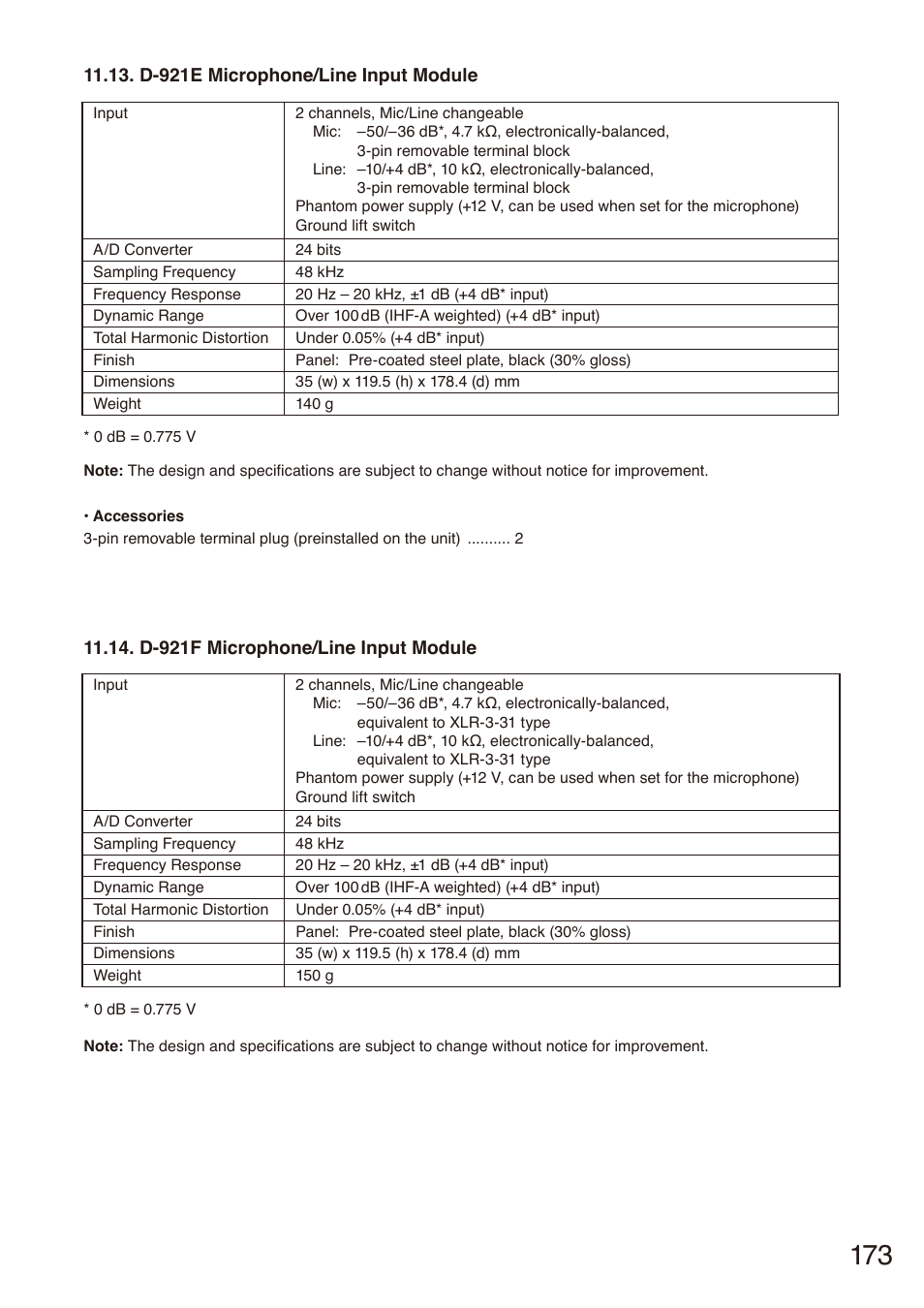 D-921e microphone/line input module, D-921f microphone/line input module | Toa SX-2000 Series Installation User Manual | Page 173 / 194