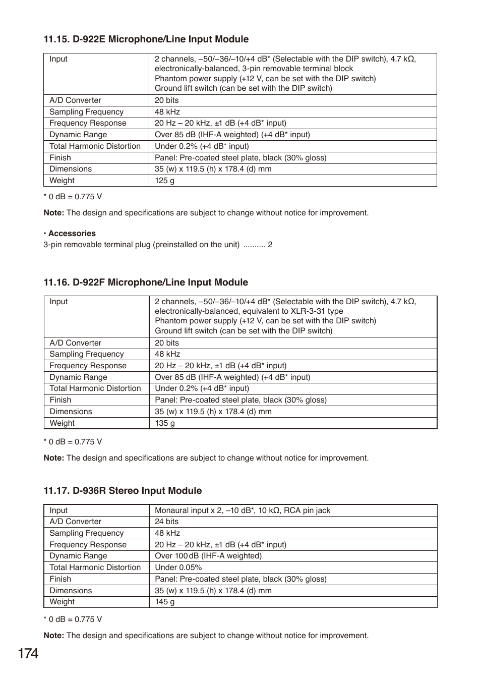 D-922e microphone/line input module, D-922f microphone/line input module, D-936r stereo input module | D-922f microphone/line, Input module | Toa SX-2000 Series Installation User Manual | Page 174 / 194