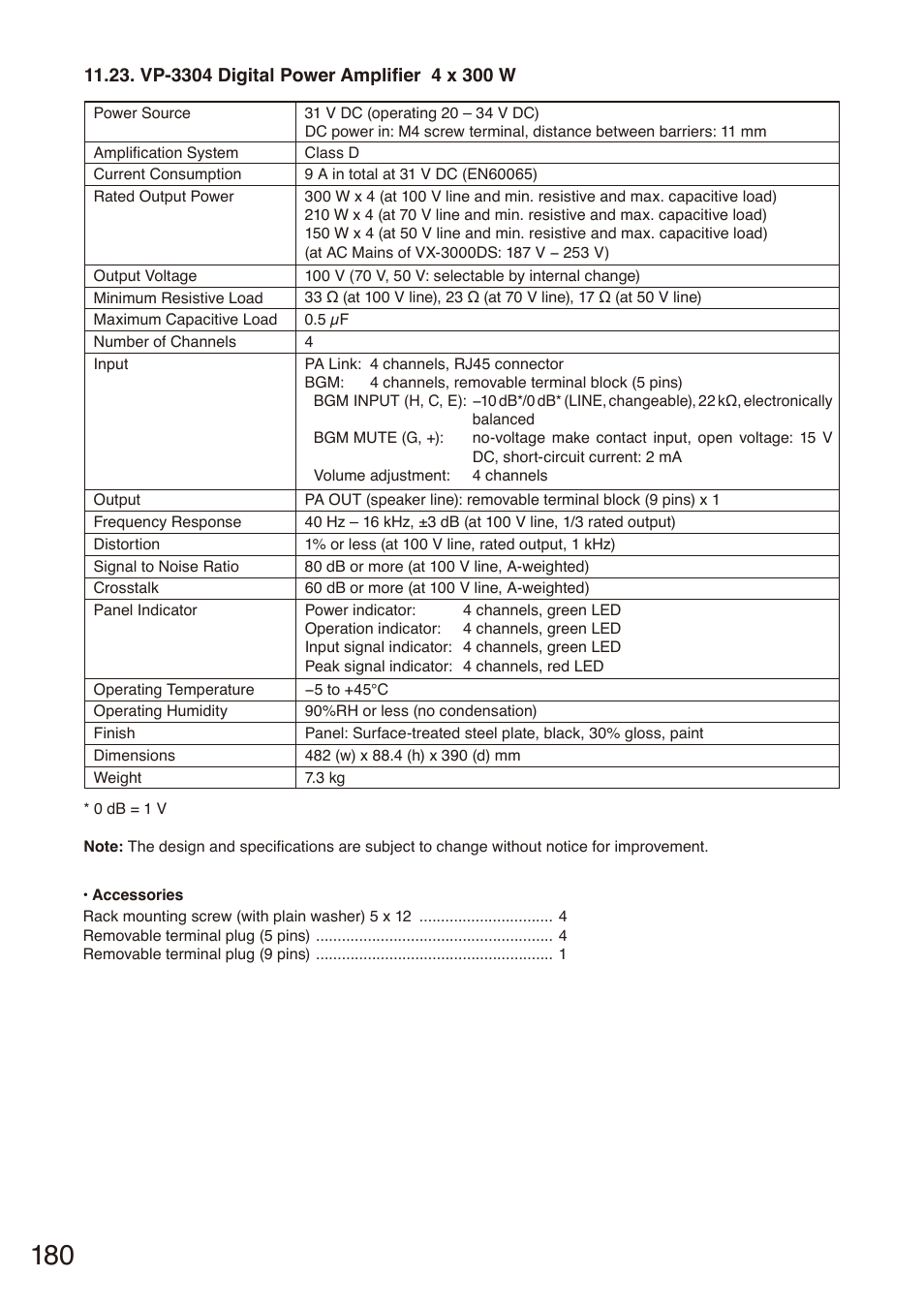 Vp-3304 digital power amplifier 4 x 300 w | Toa SX-2000 Series Installation User Manual | Page 180 / 194