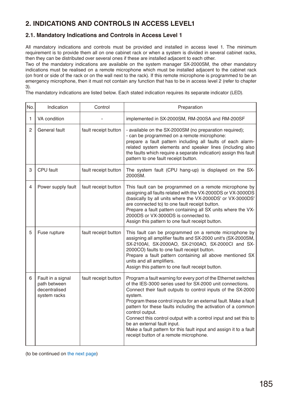 Indications and controls in access level1 | Toa SX-2000 Series Installation User Manual | Page 185 / 194