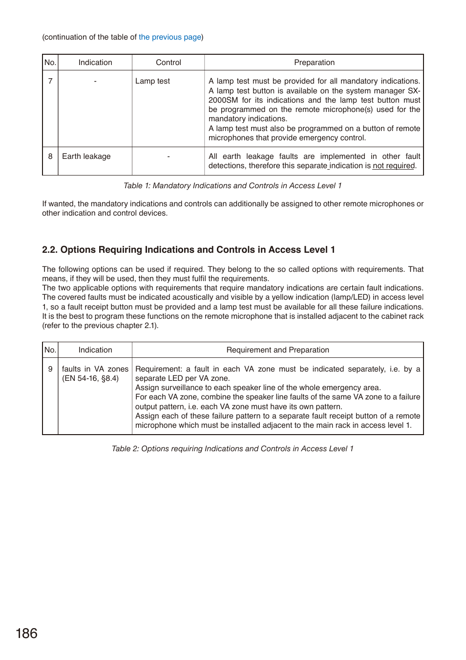 Toa SX-2000 Series Installation User Manual | Page 186 / 194