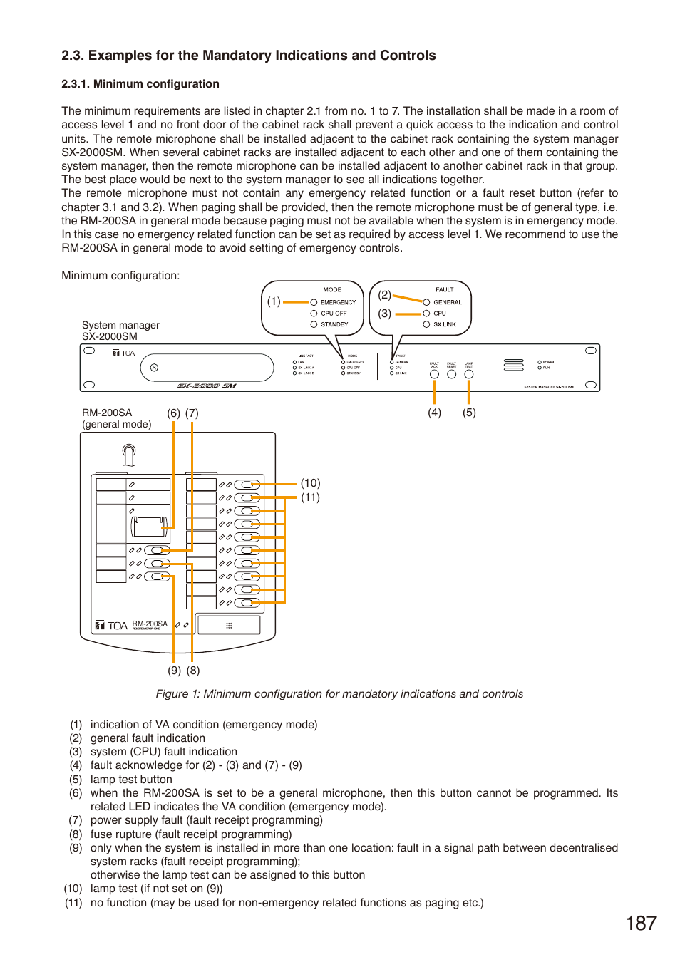 Minimum configuration | Toa SX-2000 Series Installation User Manual | Page 187 / 194