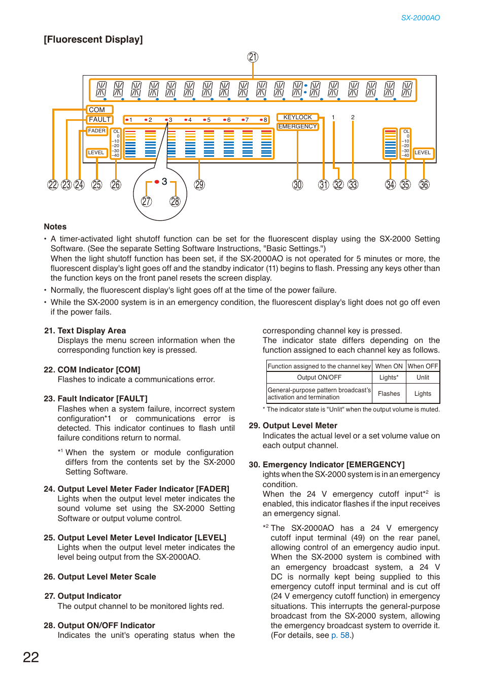 Fluorescent display | Toa SX-2000 Series Installation User Manual | Page 22 / 194